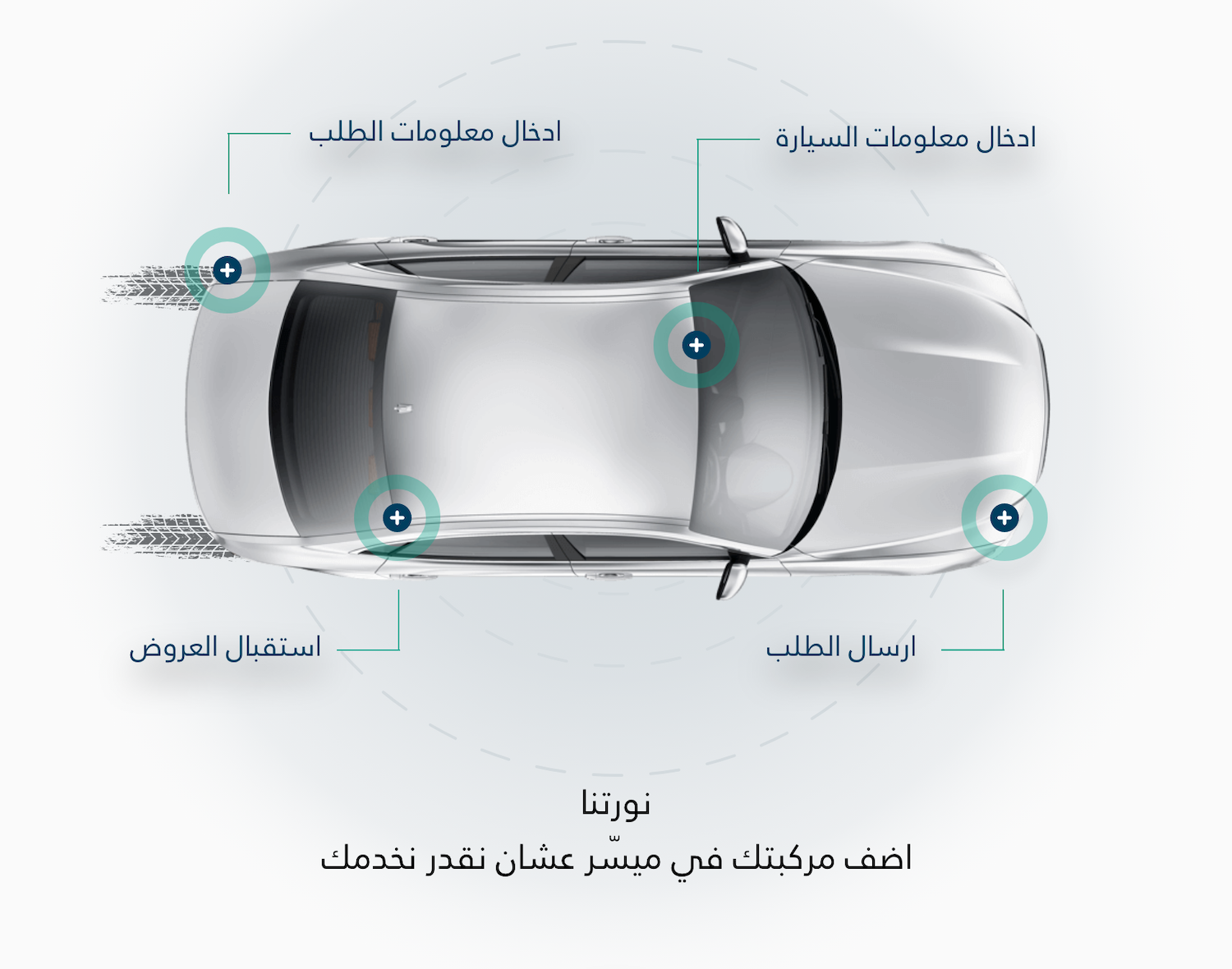 ميسر - تطبيق المستخدم